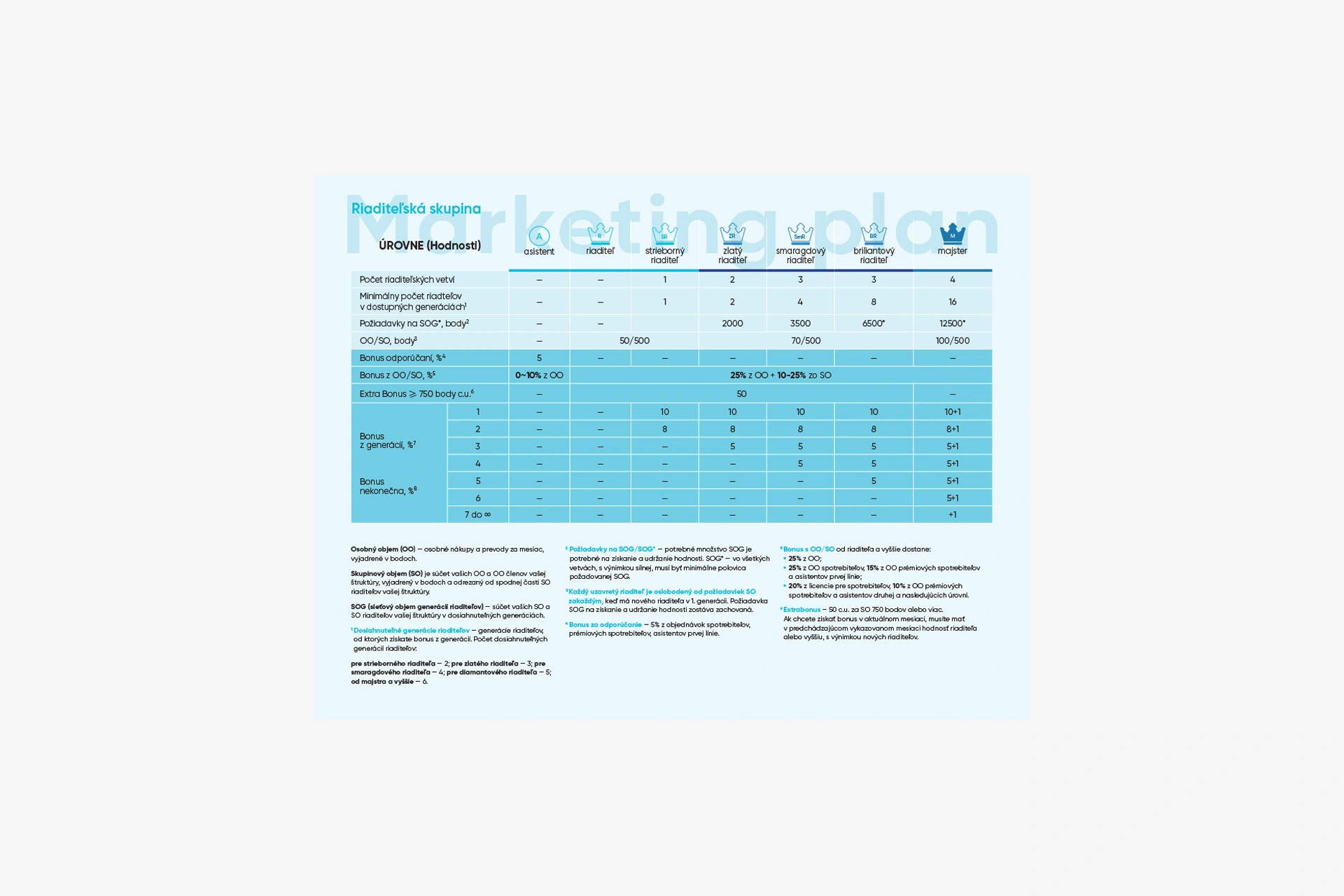 Coral Club Compensation Plan (Plan de marketing)